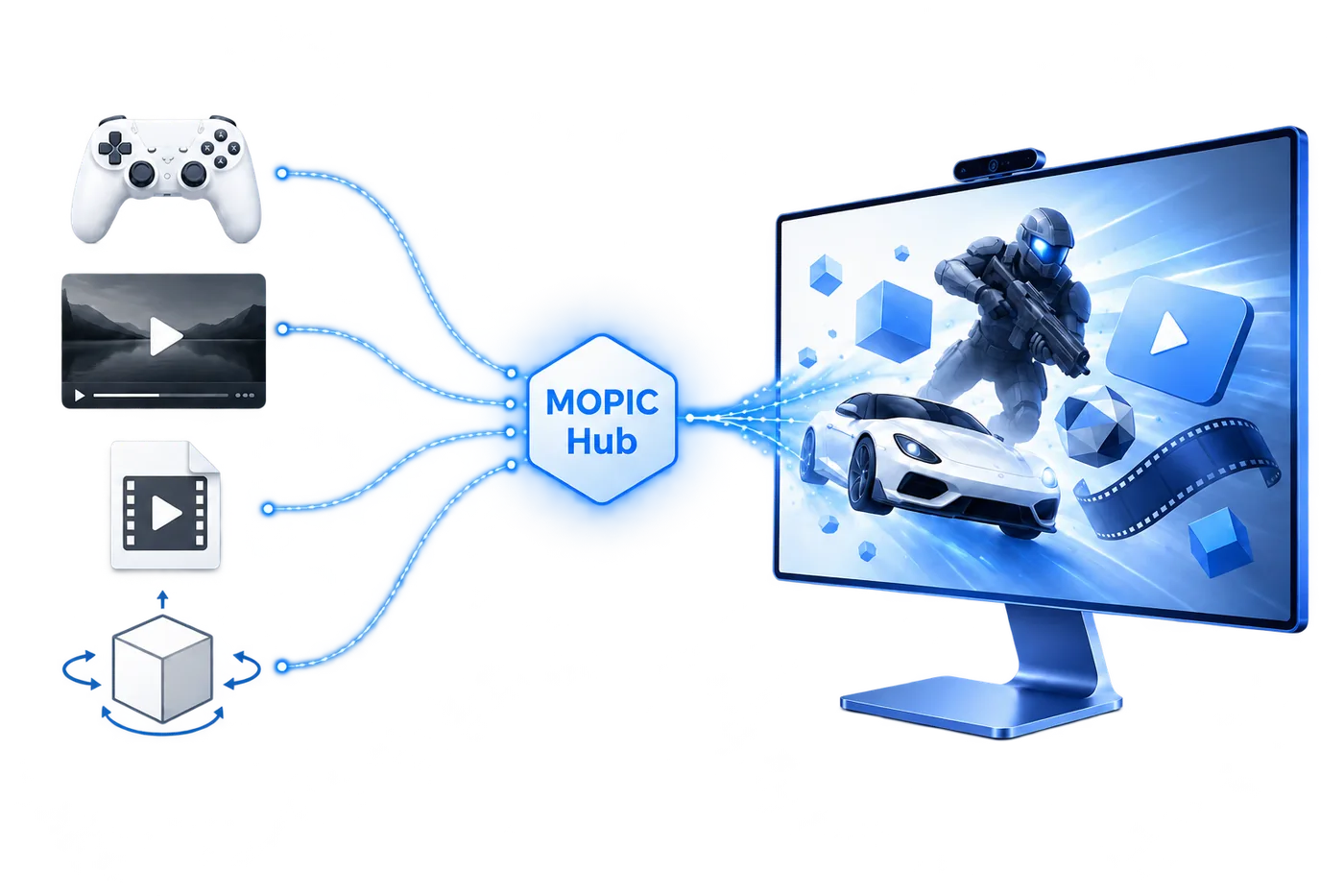 Games, video and 3D models flowing through MOPIC Hub to a glasses-free 3D display